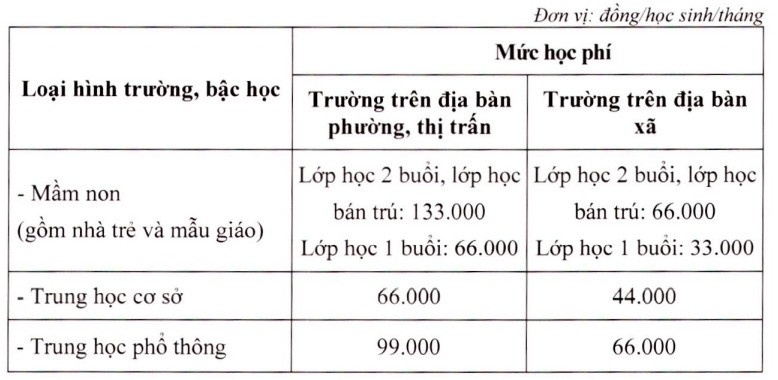 tăng học phí ảnh 3 tang hoc phi anh 3