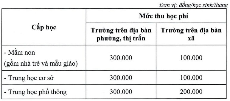 tăng học phí ảnh 1 tang hoc phi anh 1