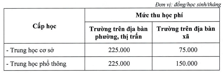 tăng học phí ảnh 2 tang hoc phi anh 2