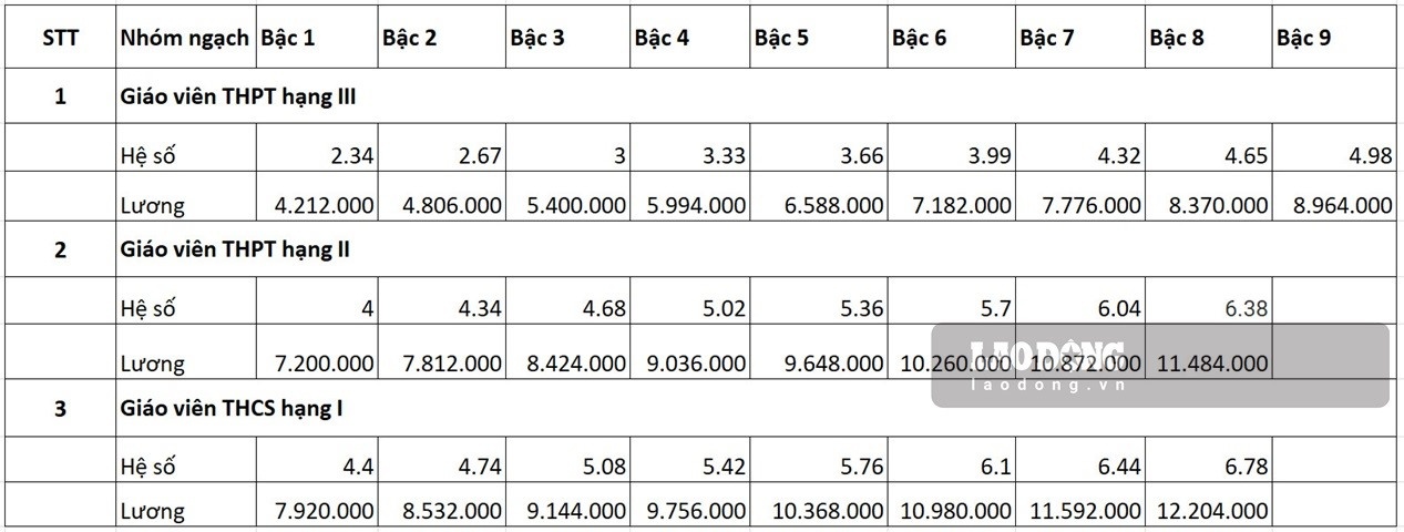 luong giao vien thpt anh 2