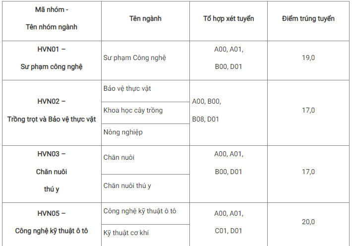 xet tuyen bo sung anh 11