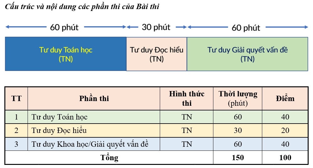 ky thi dh bach khoa anh 1
