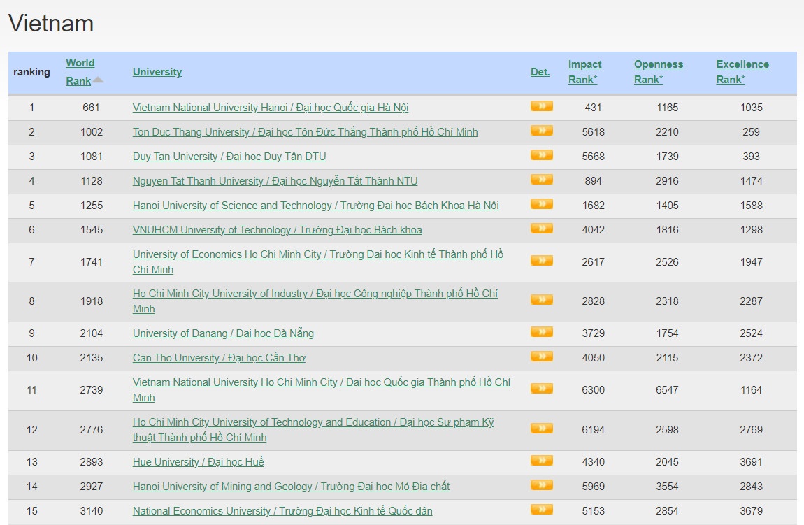 dh quoc gia ha noi anh 2