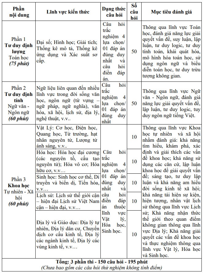 de thi dgnl cua dhqghn anh 1