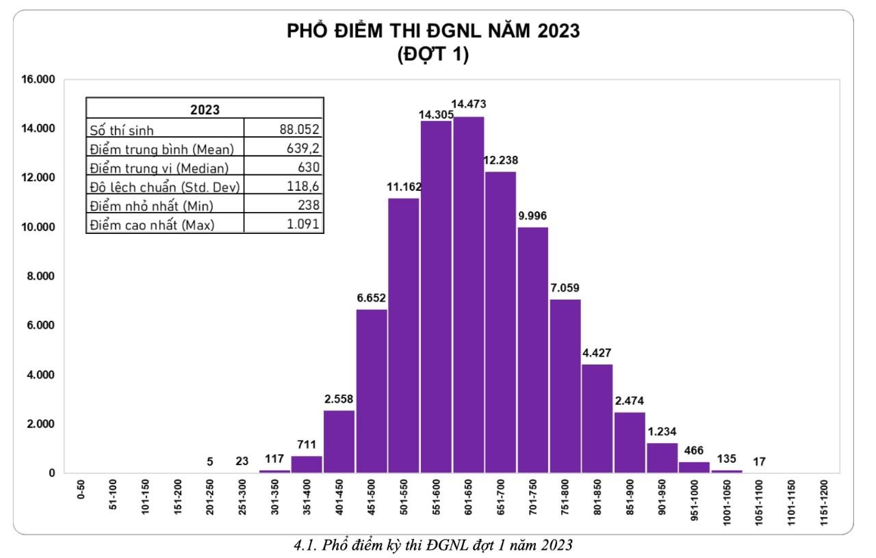 dgnl cua dhqg tp.hcm anh 1