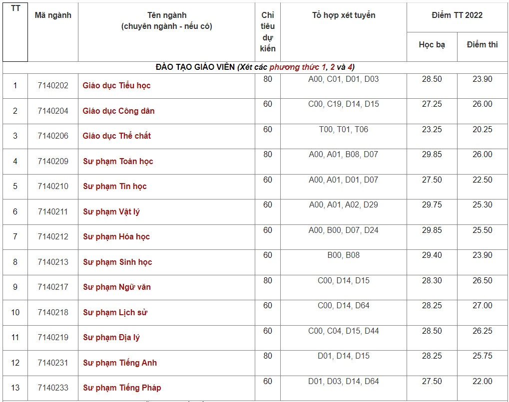 khoi nganh su pham anh 24