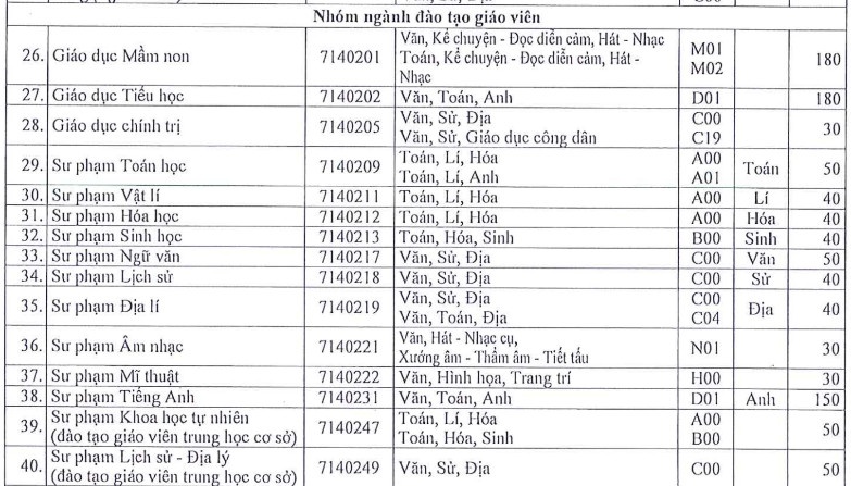 khoi nganh su pham anh 14