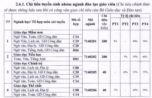 khoi nganh su pham anh 15