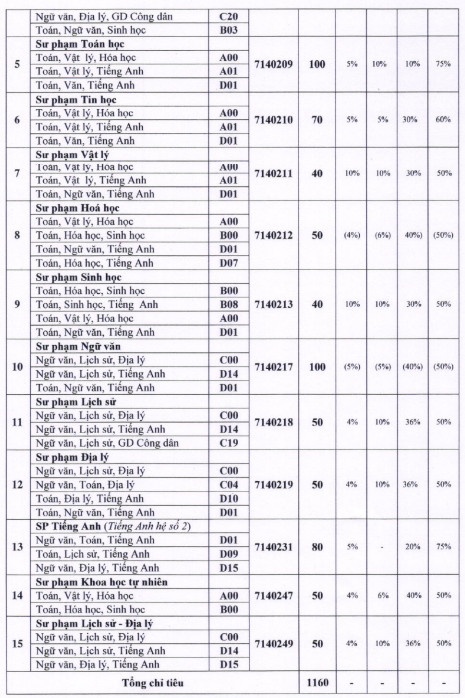 khoi nganh su pham anh 16