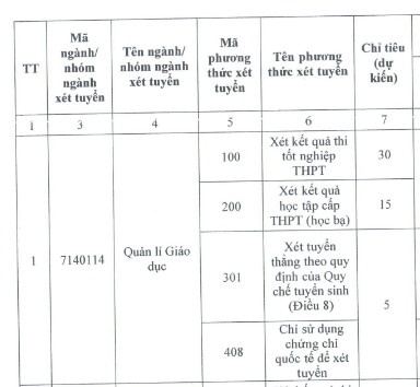 khoi nganh su pham anh 7