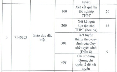 khoi nganh su pham anh 8