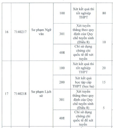 khoi nganh su pham anh 10