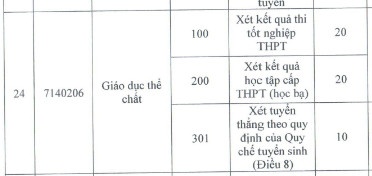 khoi nganh su pham anh 13