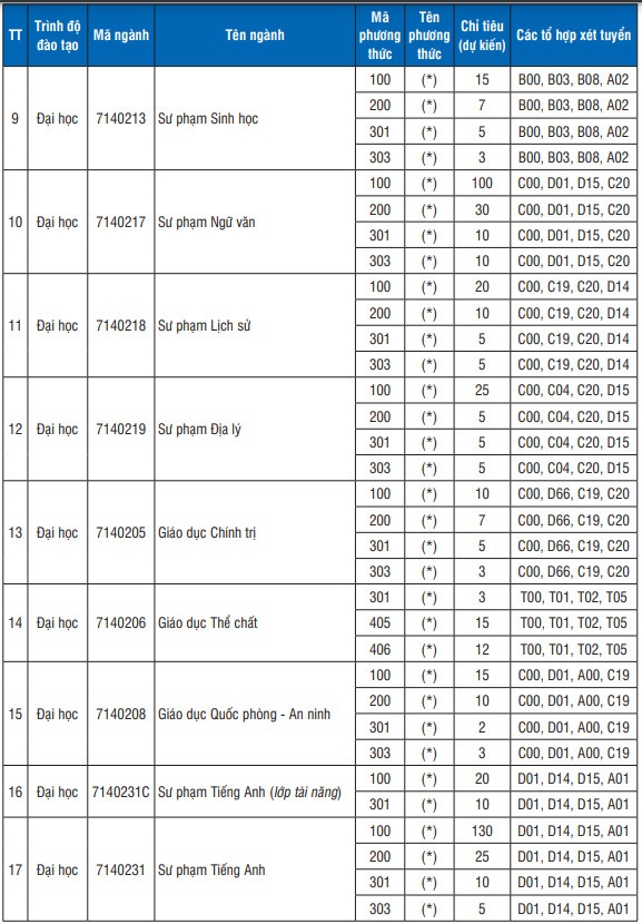 khoi nganh su pham anh 18