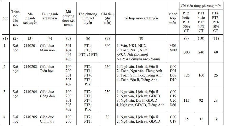 khoi nganh su pham anh 19