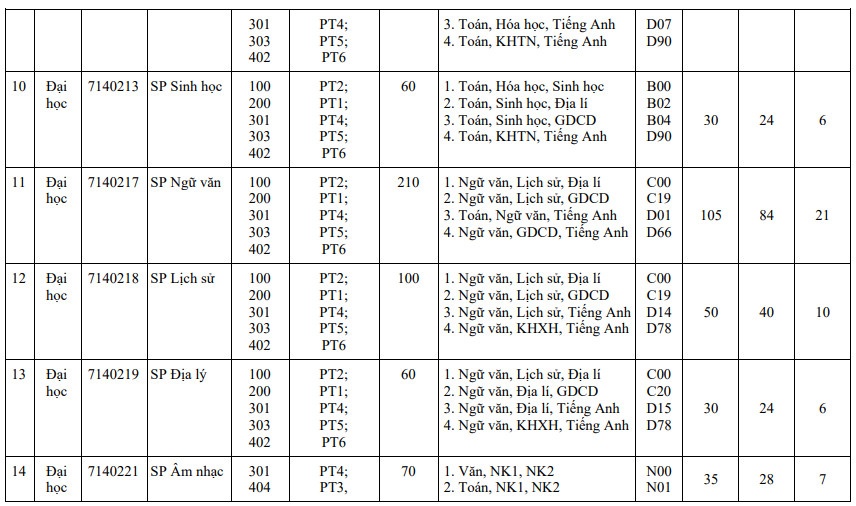 khoi nganh su pham anh 21