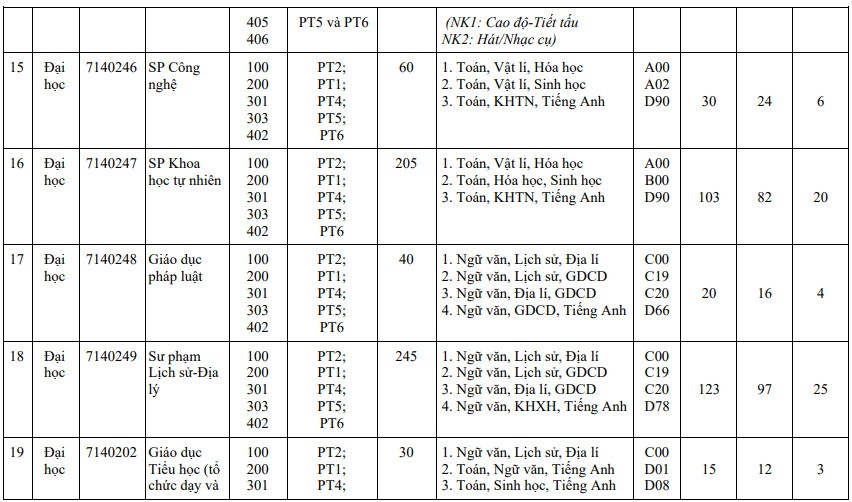 khoi nganh su pham anh 22