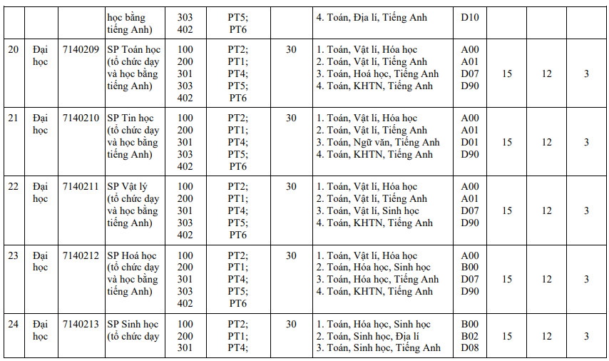 khoi nganh su pham anh 23