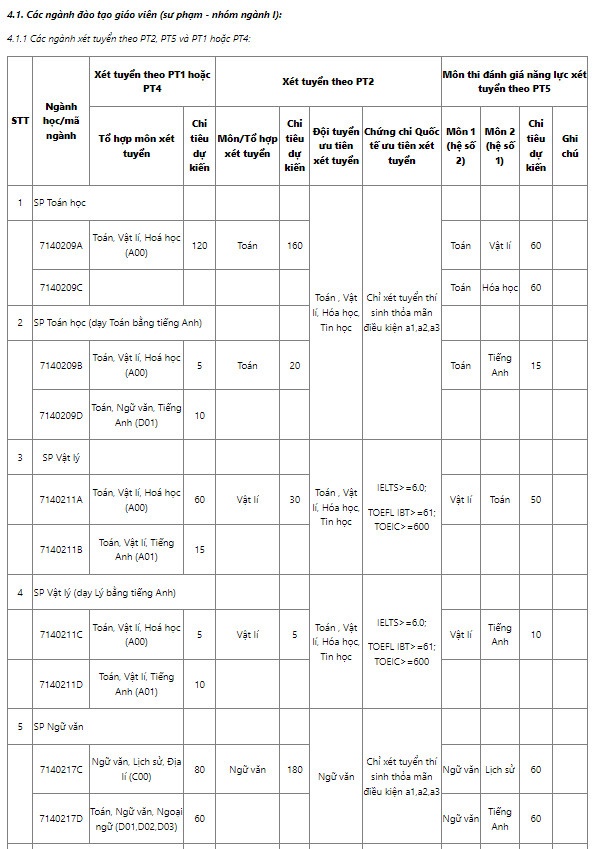 khoi nganh su pham anh 2