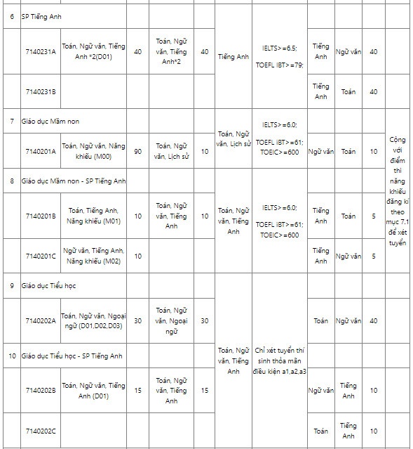 khoi nganh su pham anh 3