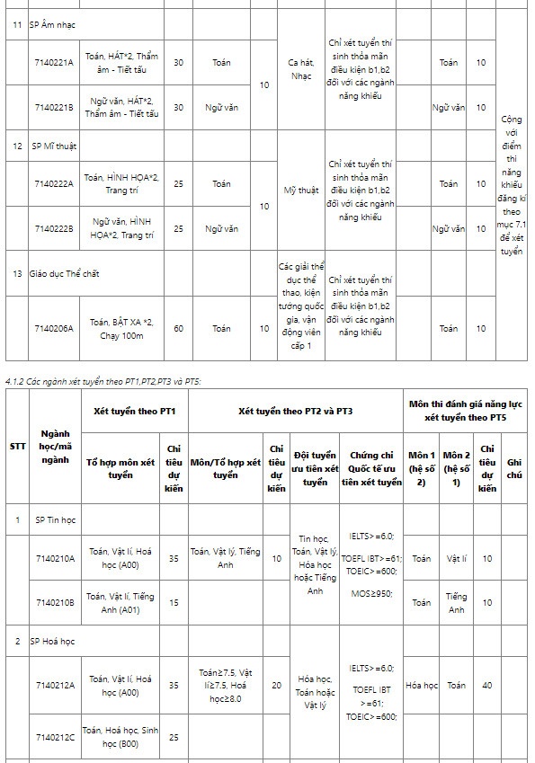 khoi nganh su pham anh 4