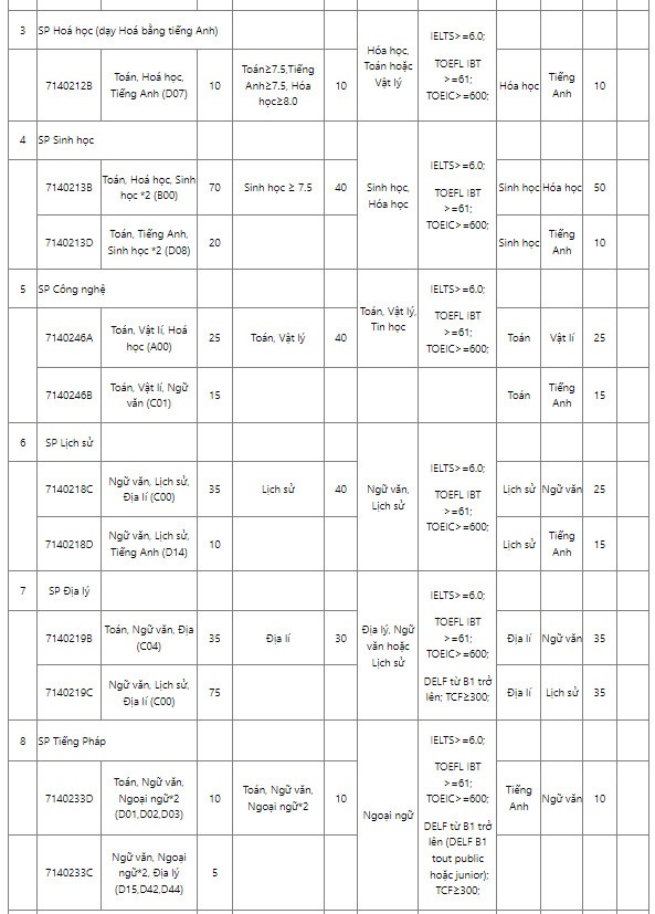 khoi nganh su pham anh 5