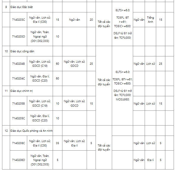 khoi nganh su pham anh 6
