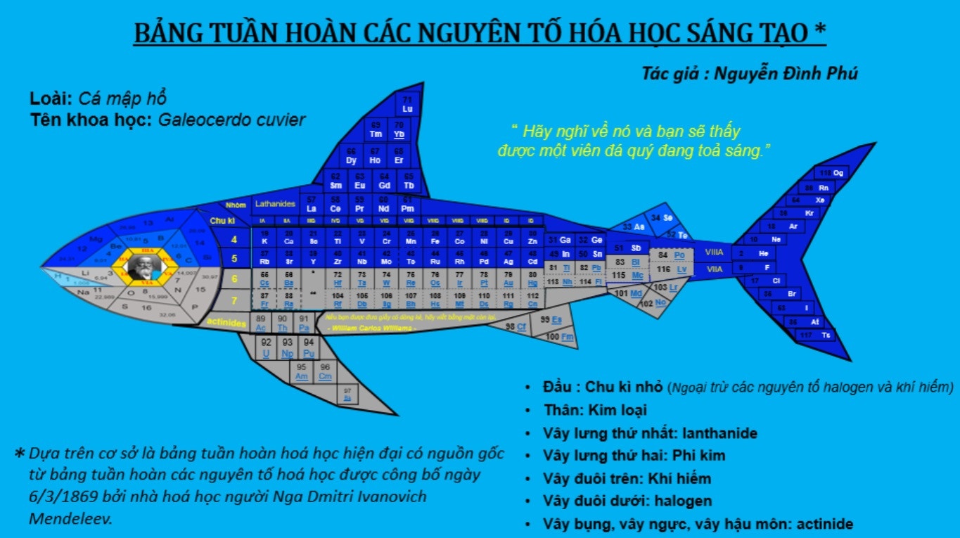 Doc dao bang tuan hoan hoa hoc hinh ca map cua nam sinh Ha Noi hinh anh