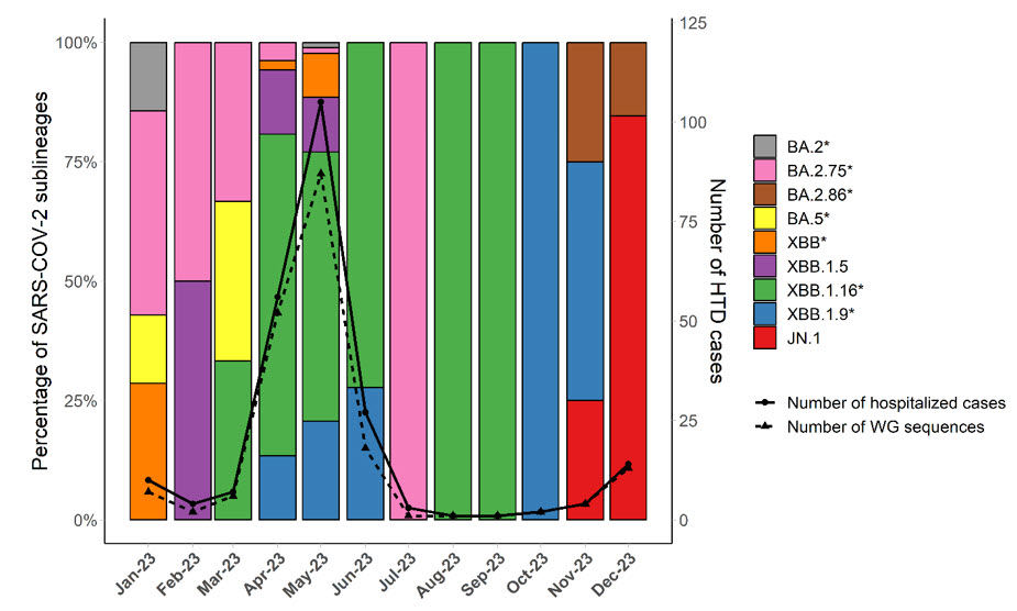 bien the phu JN.1 anh 1
