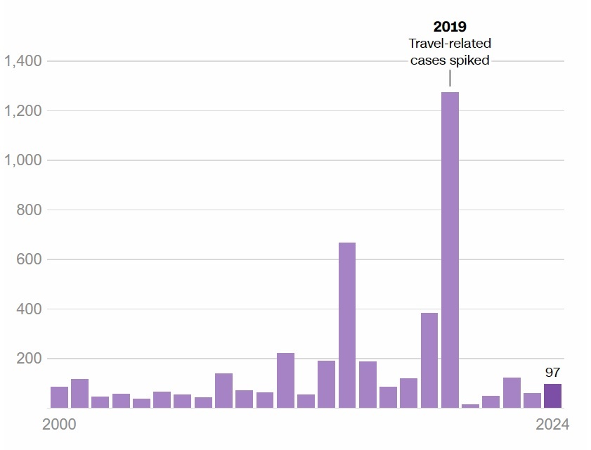 dịch sởi tại Mỹ ảnh 2 dich soi tai My anh 2