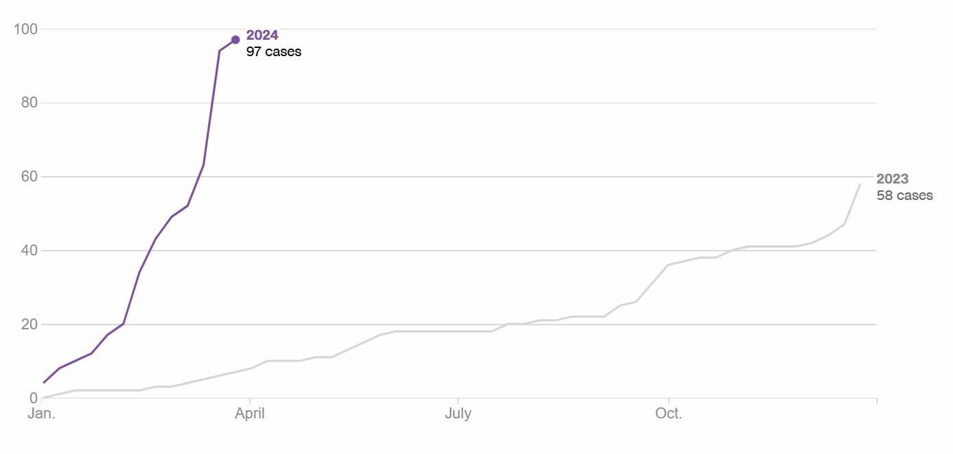 dịch sởi tại Mỹ ảnh 1 dich soi tai My anh 1