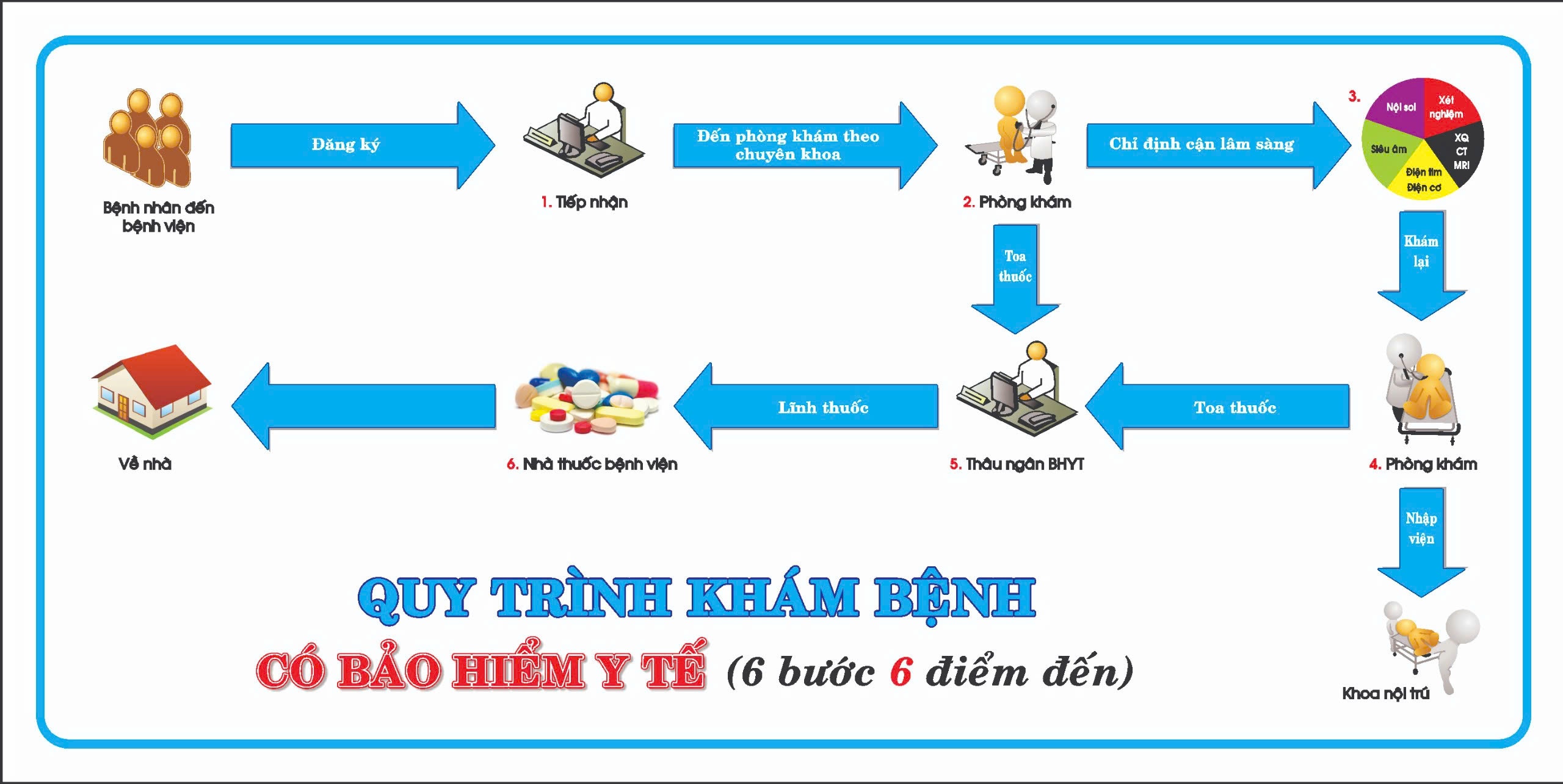 dang ky kham truc tuyen anh 1