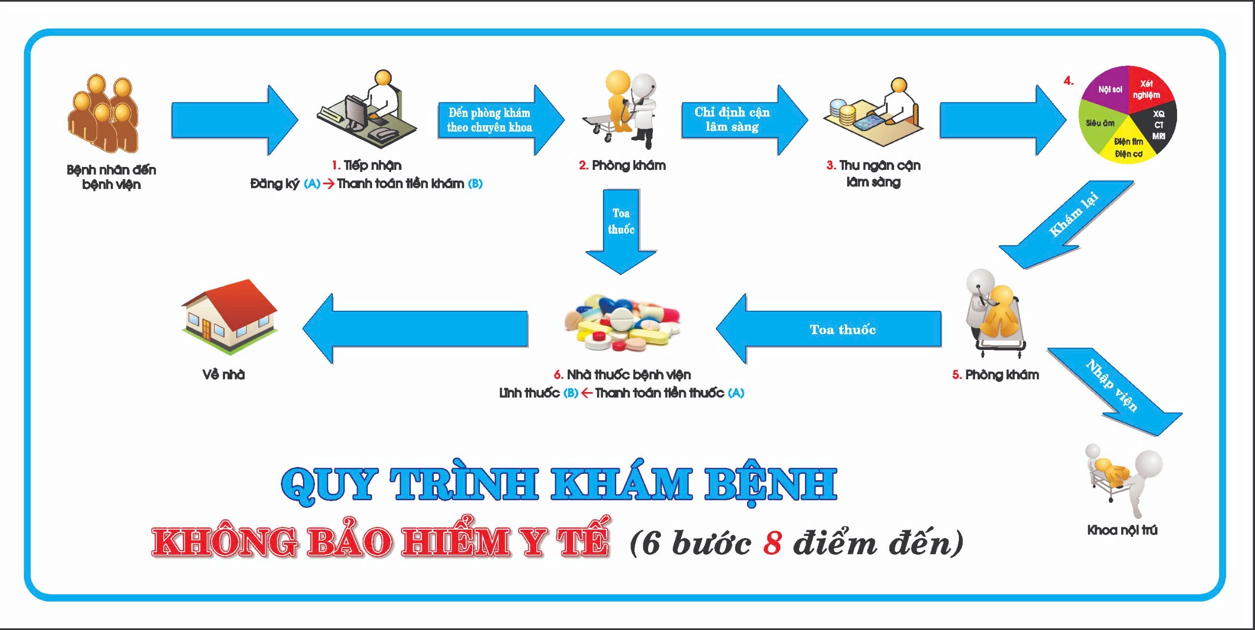 dang ky kham truc tuyen anh 2