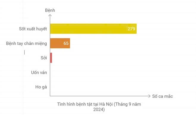 dich benh o ha noi anh 2