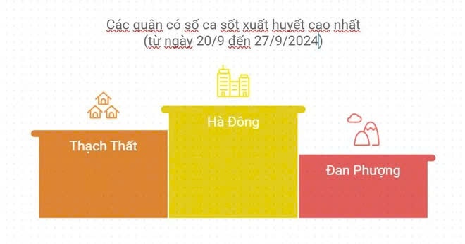 dich benh o ha noi anh 1