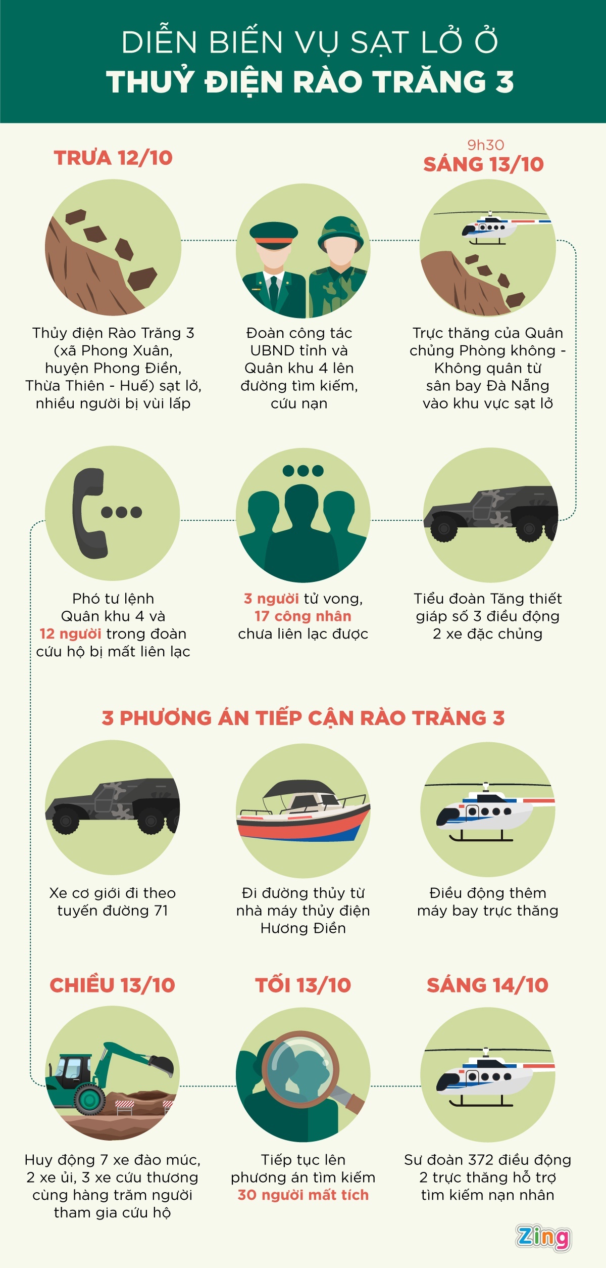 quan doi don dap ung cuu thuy dien Rao Trang 3 anh 10