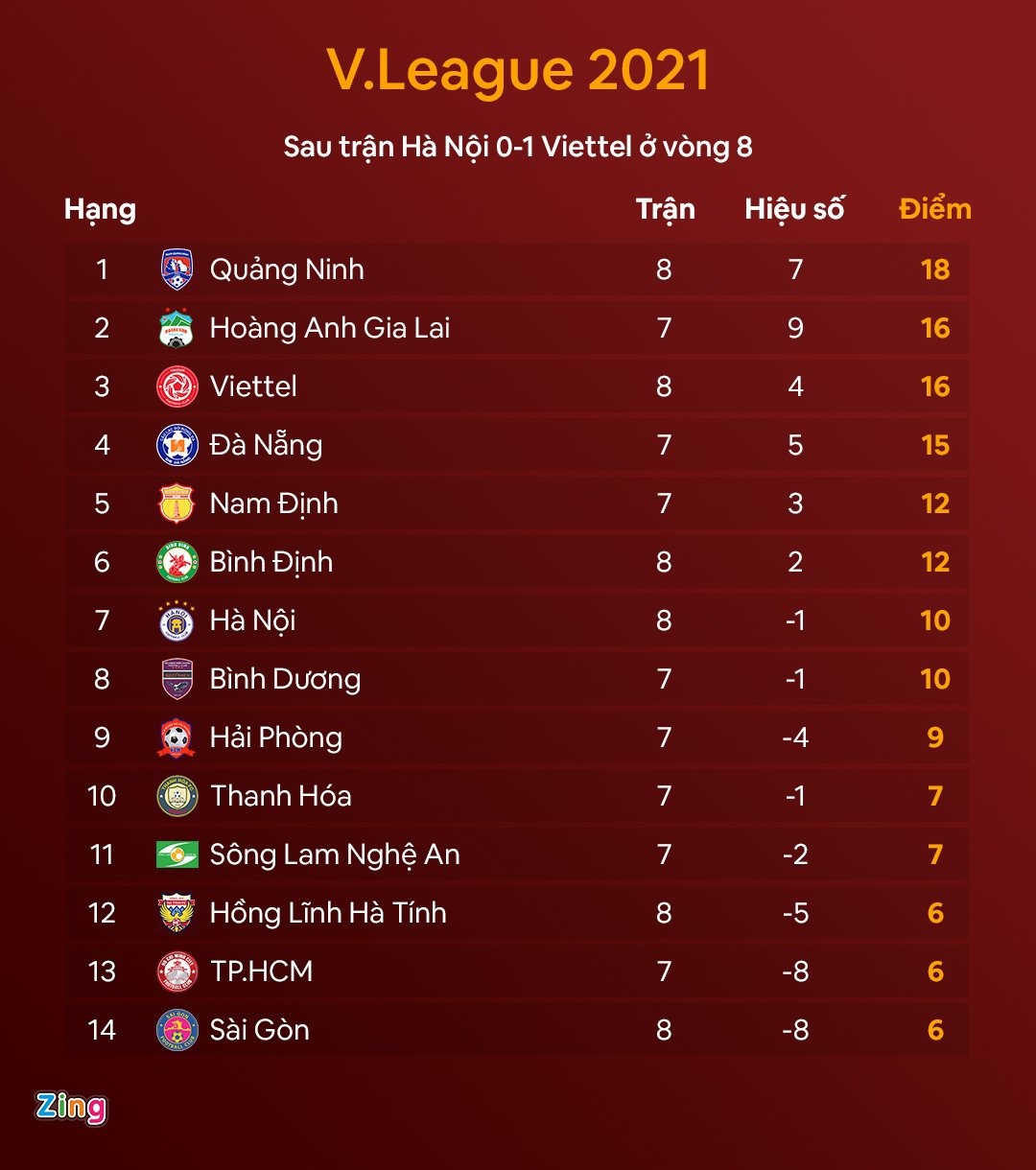 Hai the do tran derby Thu do anh 12