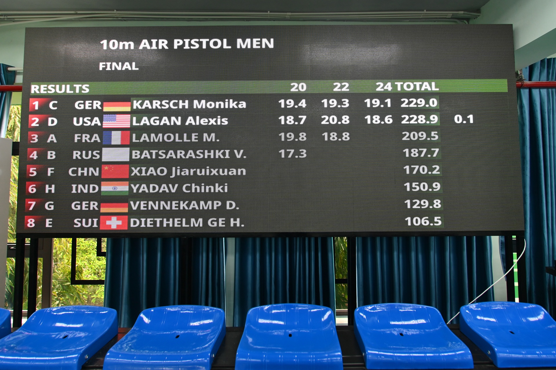 Truong ban sung hoi hien dai anh 9