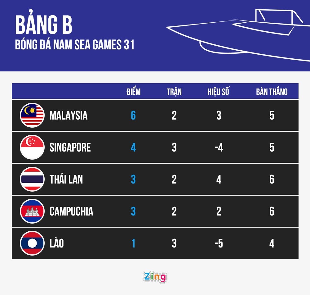 U23 Malaysia dau bang B anh 12