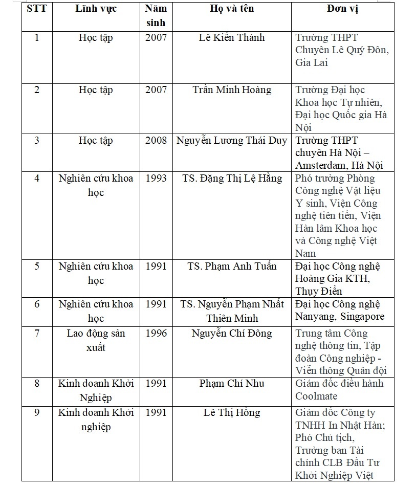 Guong mat tre Viet Nam anh 1