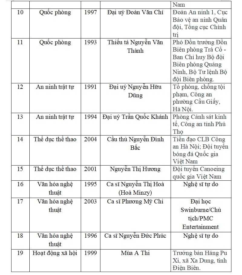 Guong mat tre Viet Nam anh 2