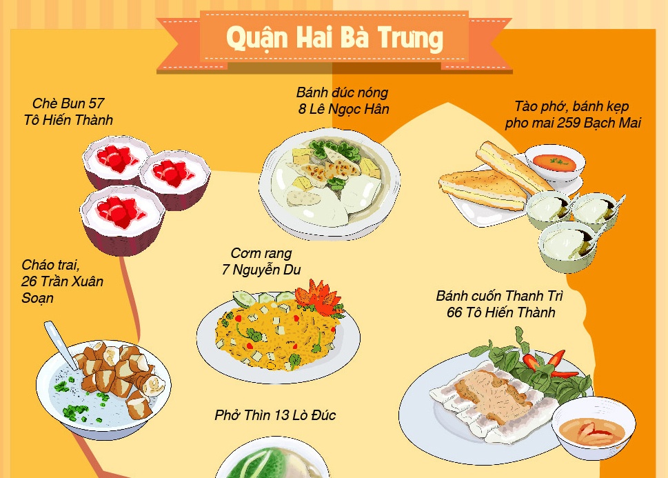 Nhung mon qua vat dan sanh an can biet hinh anh