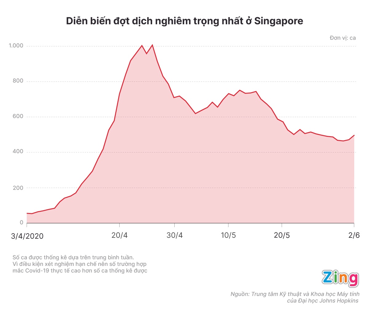 Dich Covid-19 o Singapore anh 2