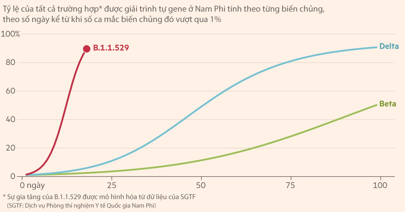 khả năng lây nhiễm của biến chủng mới omicron ảnh 3 kha nang lay nhiem cua bien chung moi omicron anh 3