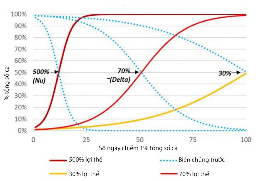 khả năng lây nhiễm của biến chủng mới omicron ảnh 2 kha nang lay nhiem cua bien chung moi omicron anh 2