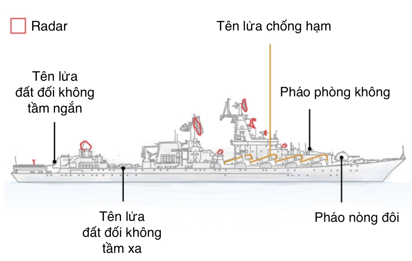 Soai ham Moskva chim anh 3