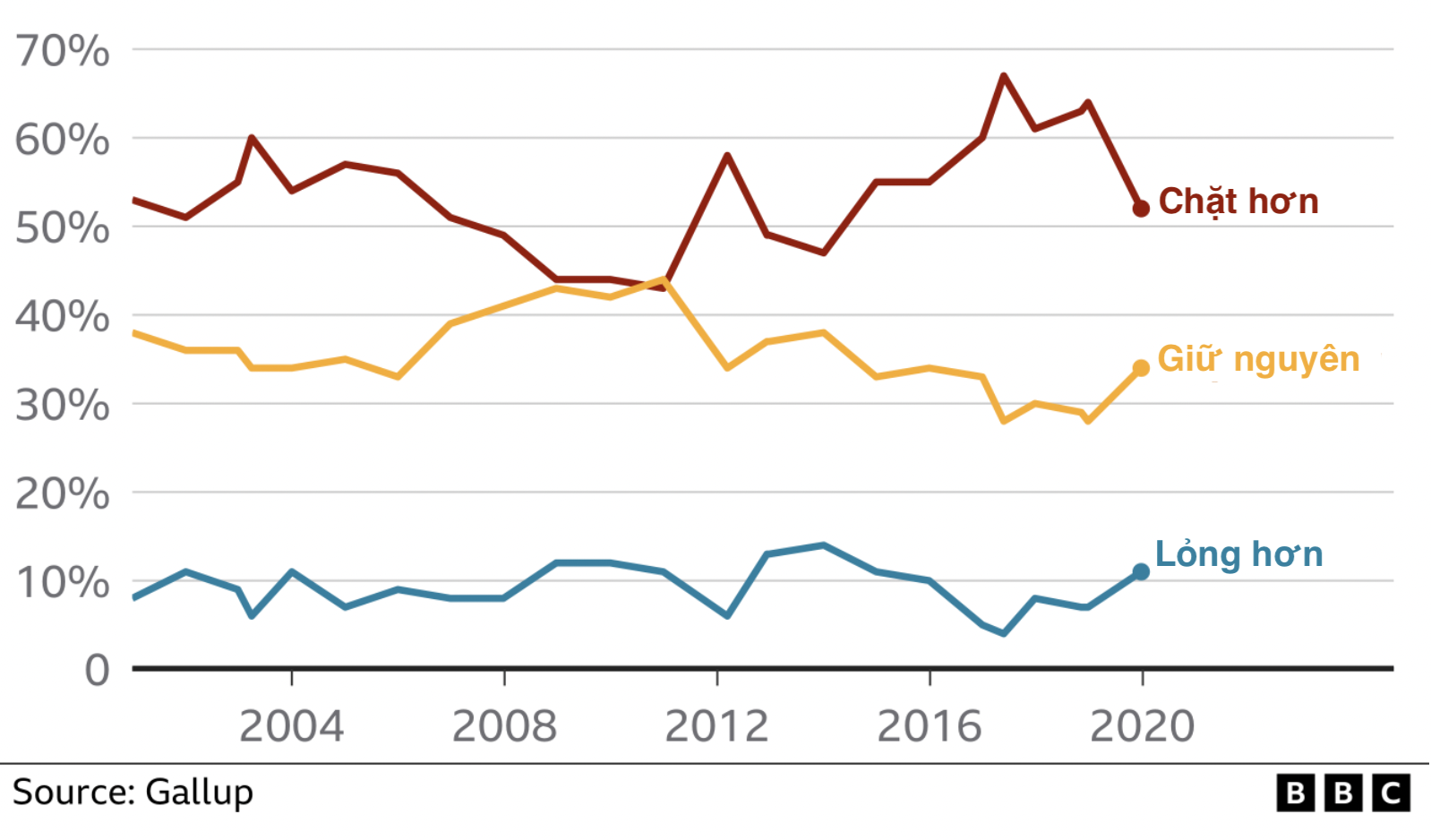 xa sung o texas anh 2