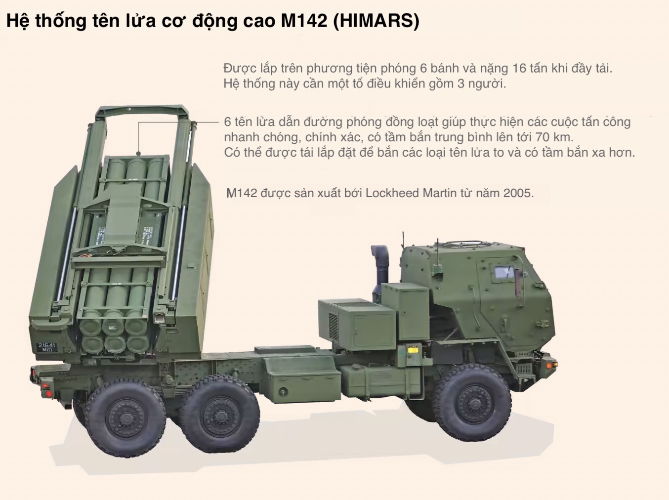 Ly do Ukraine can vu khi tam xa tu My anh 2