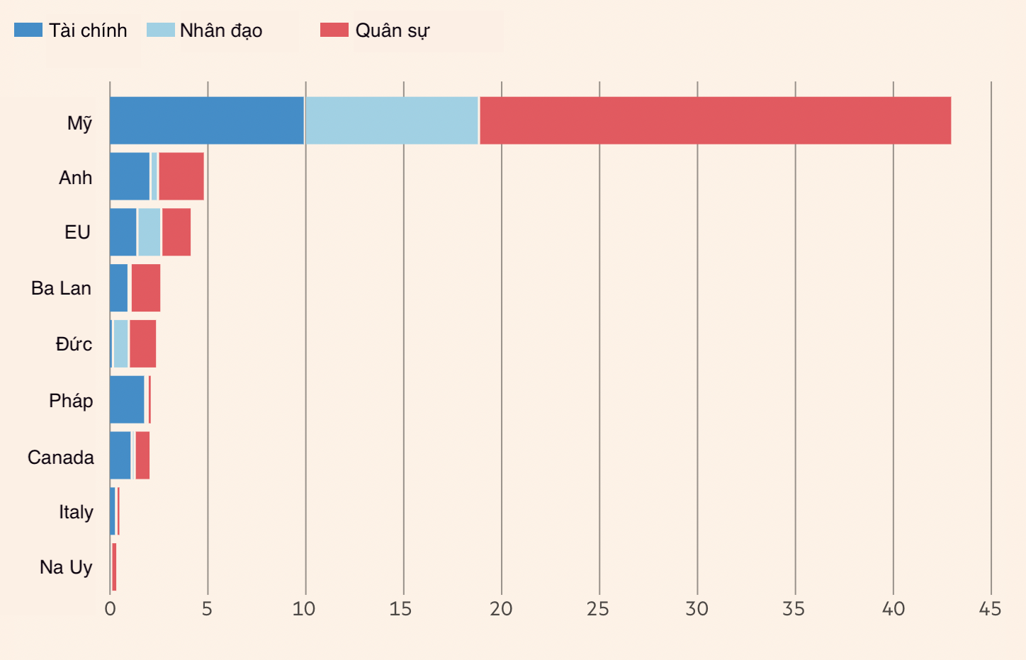 cac nuoc ho tro vu khi cho ukraine anh 1
