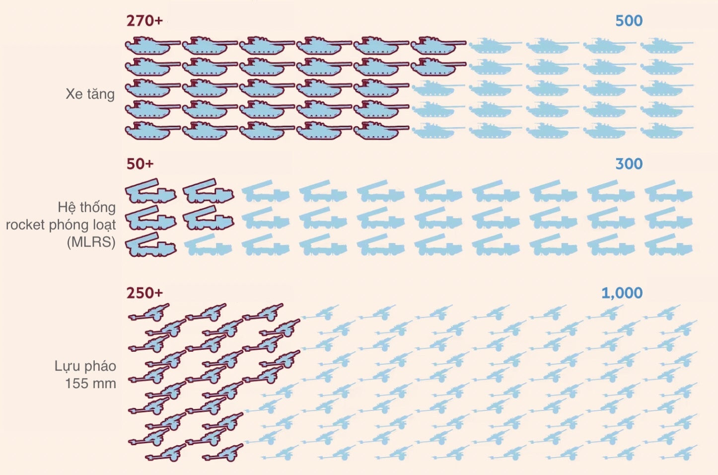 cac nuoc ho tro vu khi cho ukraine anh 2